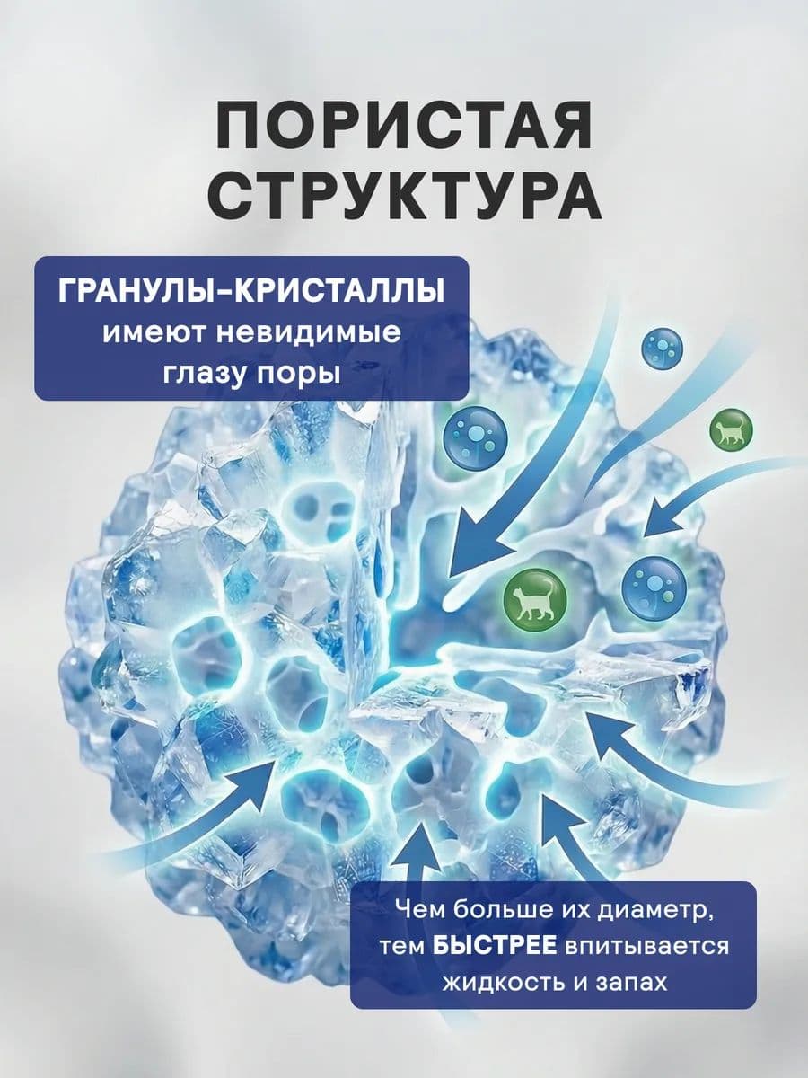 Наполнитель для кошачьего туалета СС-САТ силикагелевый, 3,8 л