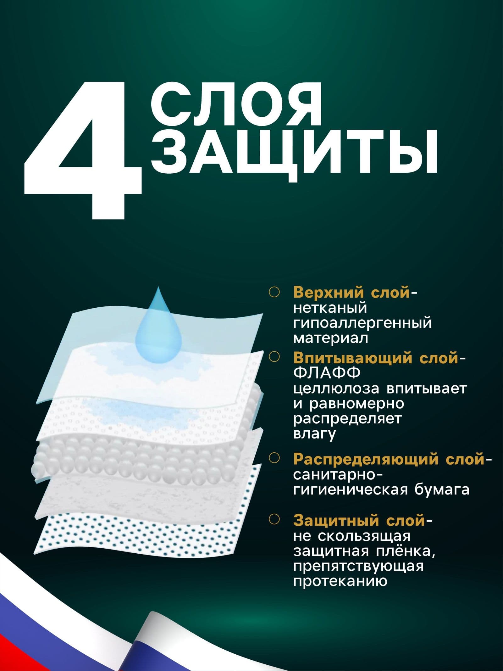 Пеленки впитывающие, 60 х 60 см, набор 5 шт