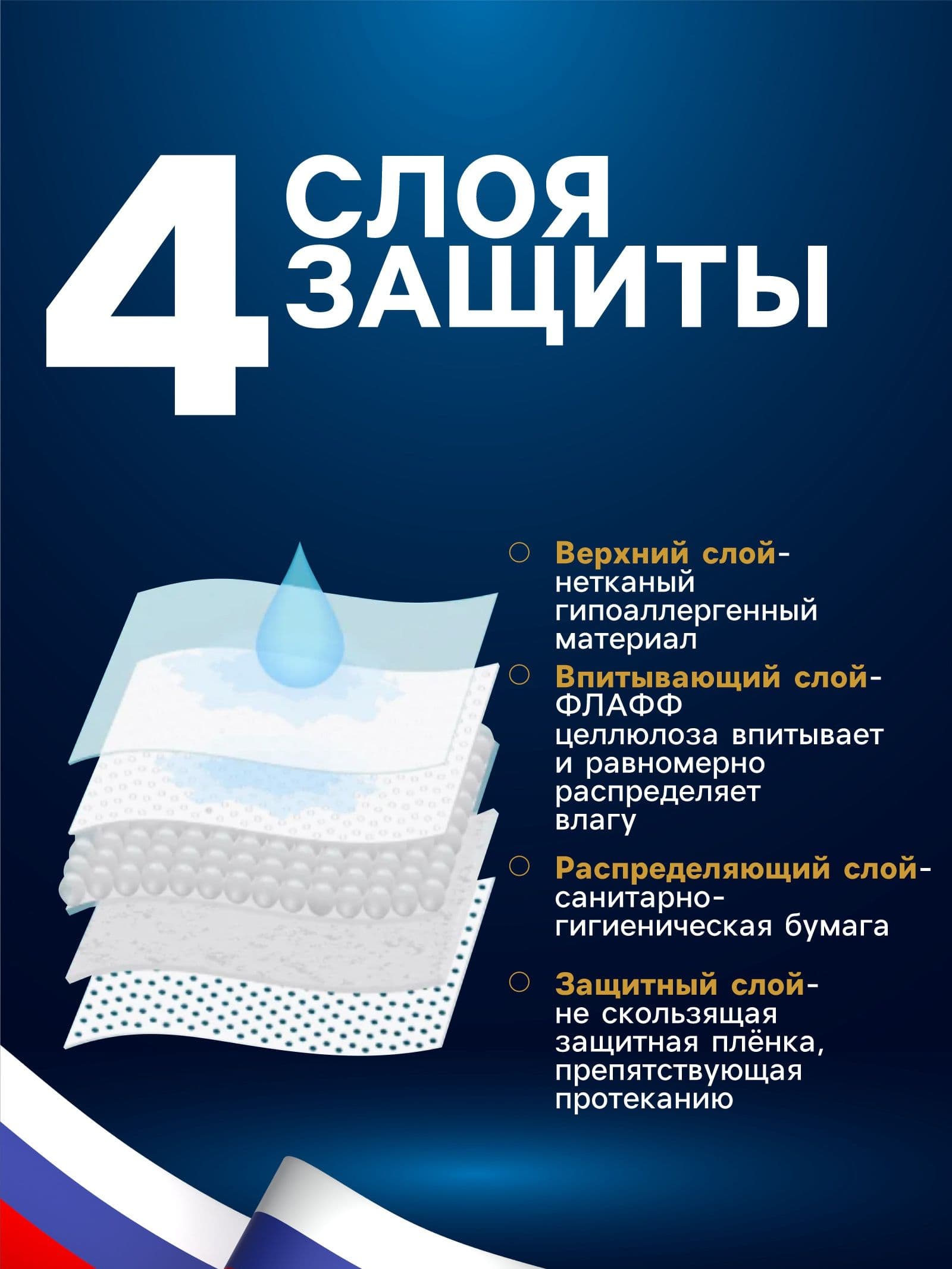 Пеленки для животных, 60x40 см, впитывающие, набор 10 шт.