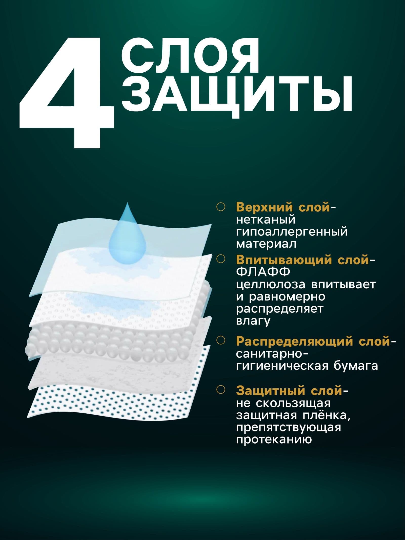 Одноразовая пеленка для животных, впитывающие пеленки для животных, 60х40 см, целлюлозные