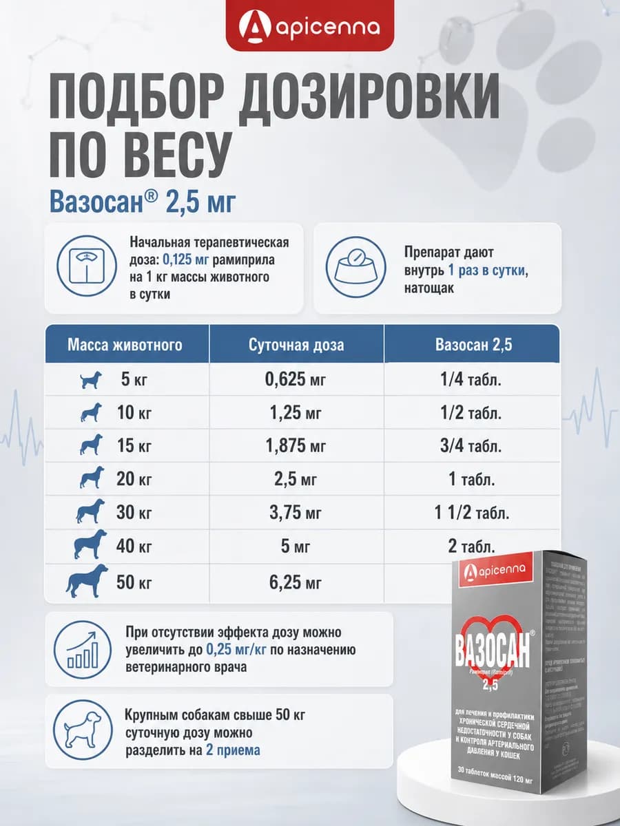 Вазосан 2,5мг для собак