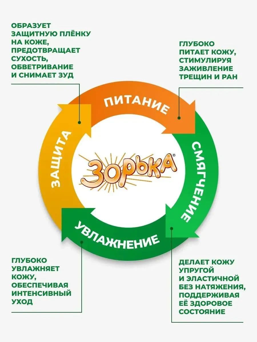 Безрецептурный препарат Крем Зорька Люкс для вымени, туба 200 г